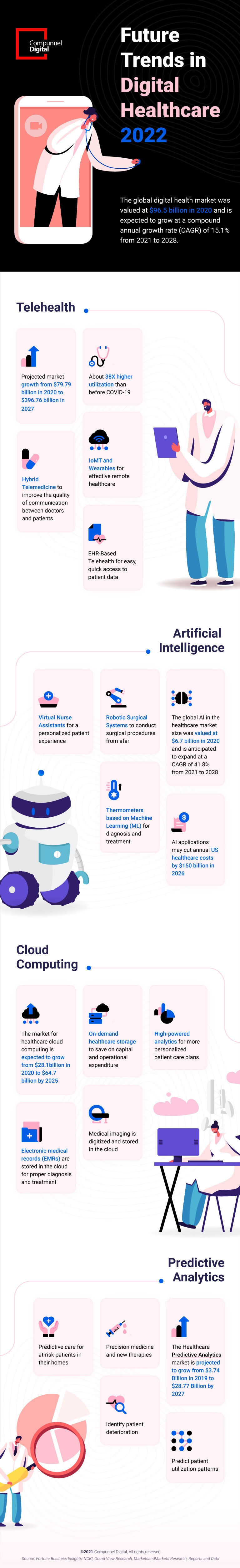 Technology Trends That Will Shape the Future of Healthcare in 2022