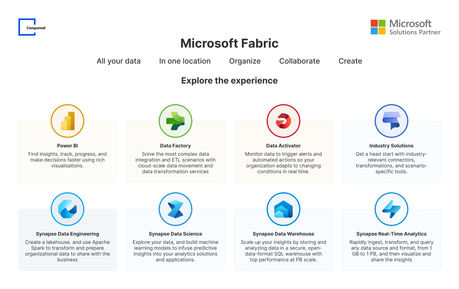 Overview of Microsoft Fabric's capabilities and Compunnel's association as a Microsoft Solutions Partner