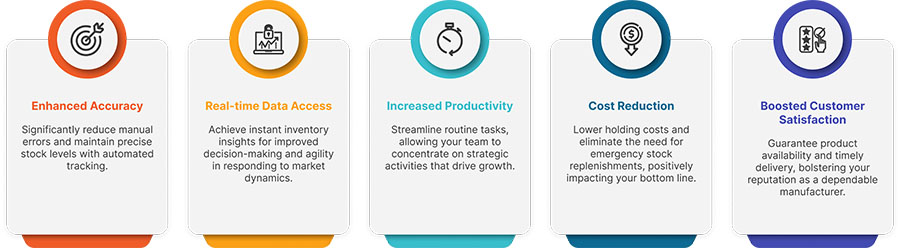 An infographic detailing benefits of a system with icons for Enhanced Accuracy, Real-time Data Access, Increased Productivity, Cost Reduction, and Boosted Customer Satisfaction