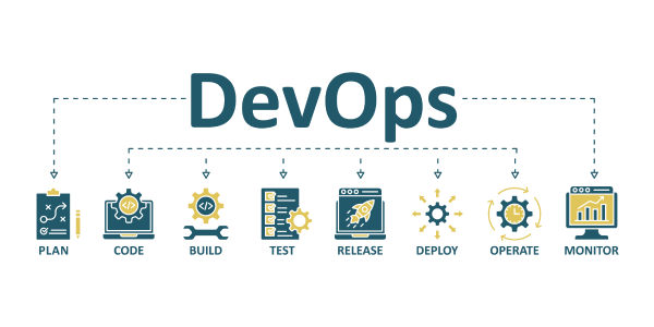 An infographic illustrating the DevOps lifecycle, including stages for Plan, Code, Build, Test, Release, Deploy, Operate, and Monitor, with corresponding icons representing each step in the continuous development process. 