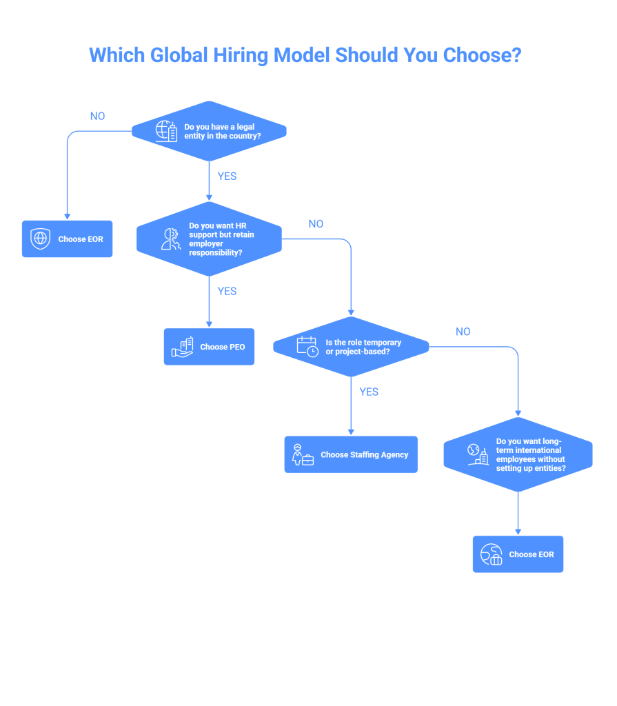 Which Global Hiring Model Should You Choose?