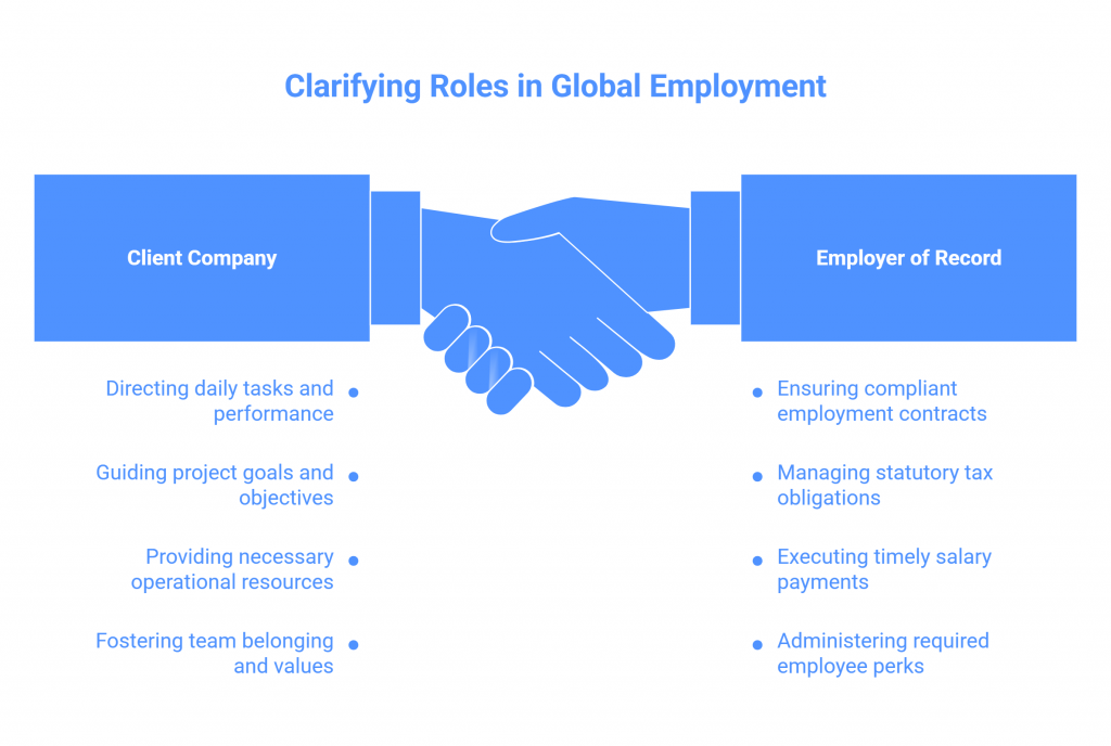 Clarifying Roles in Global Employment