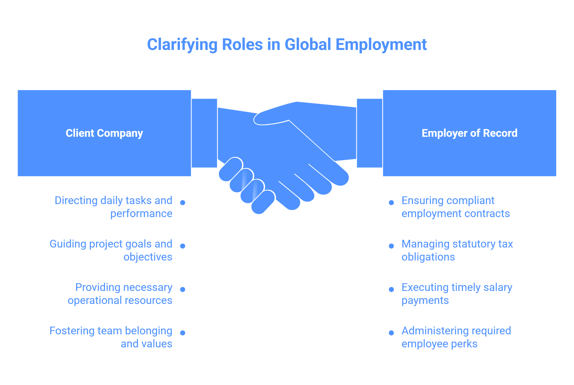Clarifying Roles in Global Employment