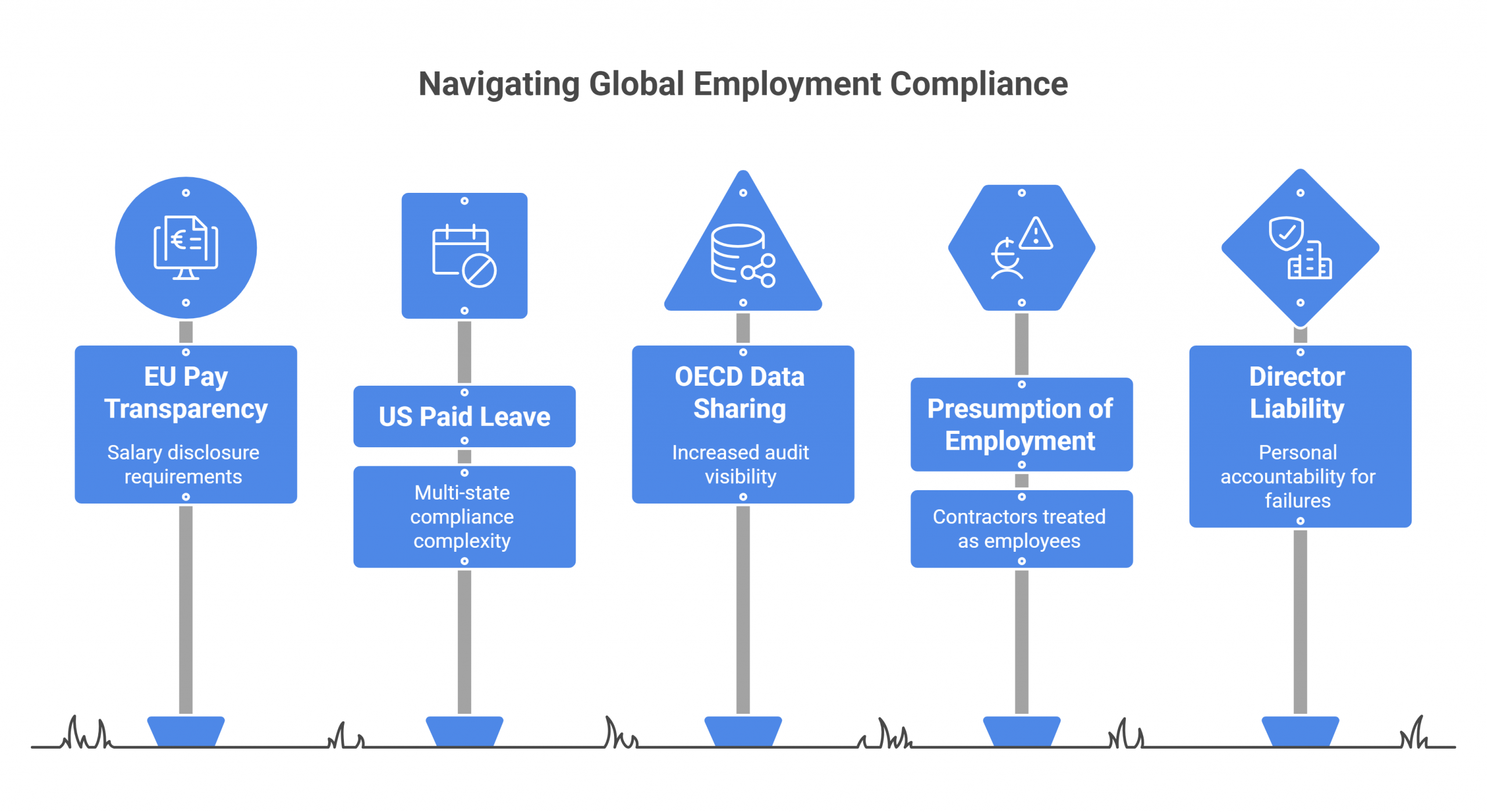 Navigating Global Employment Compliance