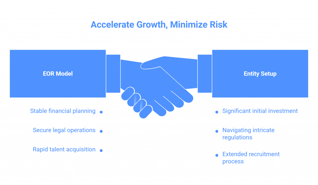 Accelerate Growth, Minimize Risk