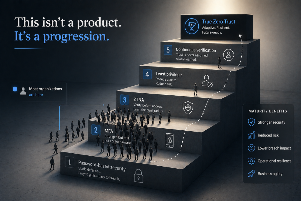 This isn't a product. It's a progression.