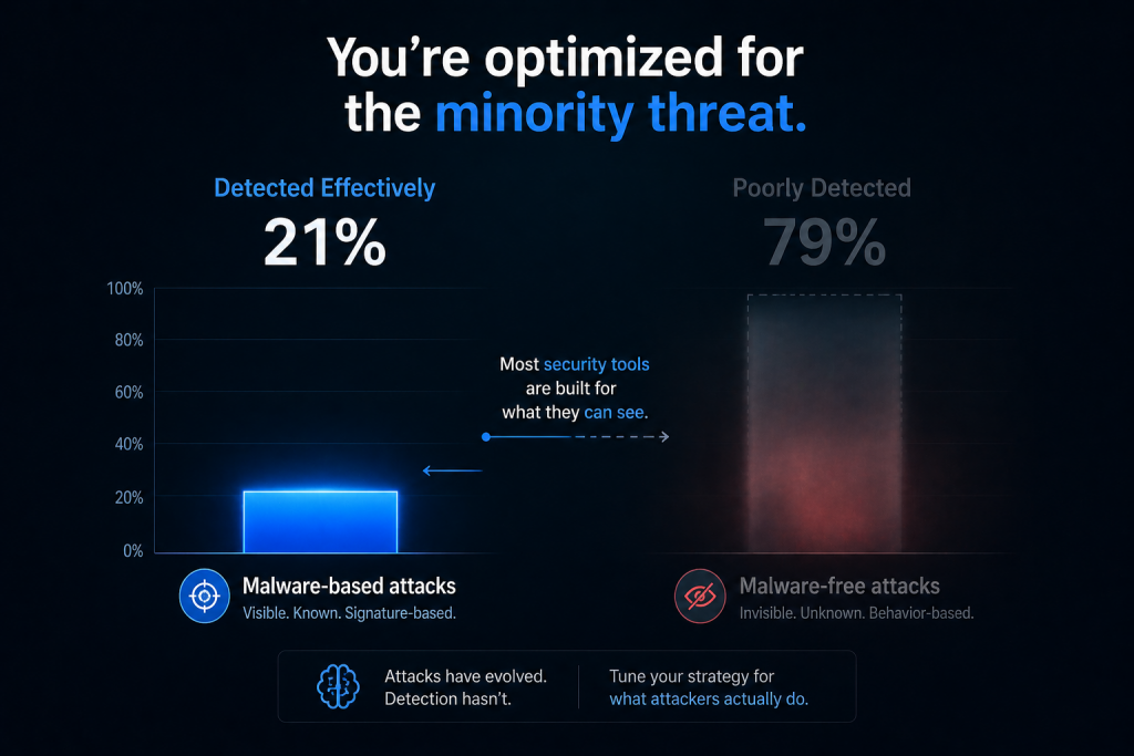 You're optimized for the minority threat.