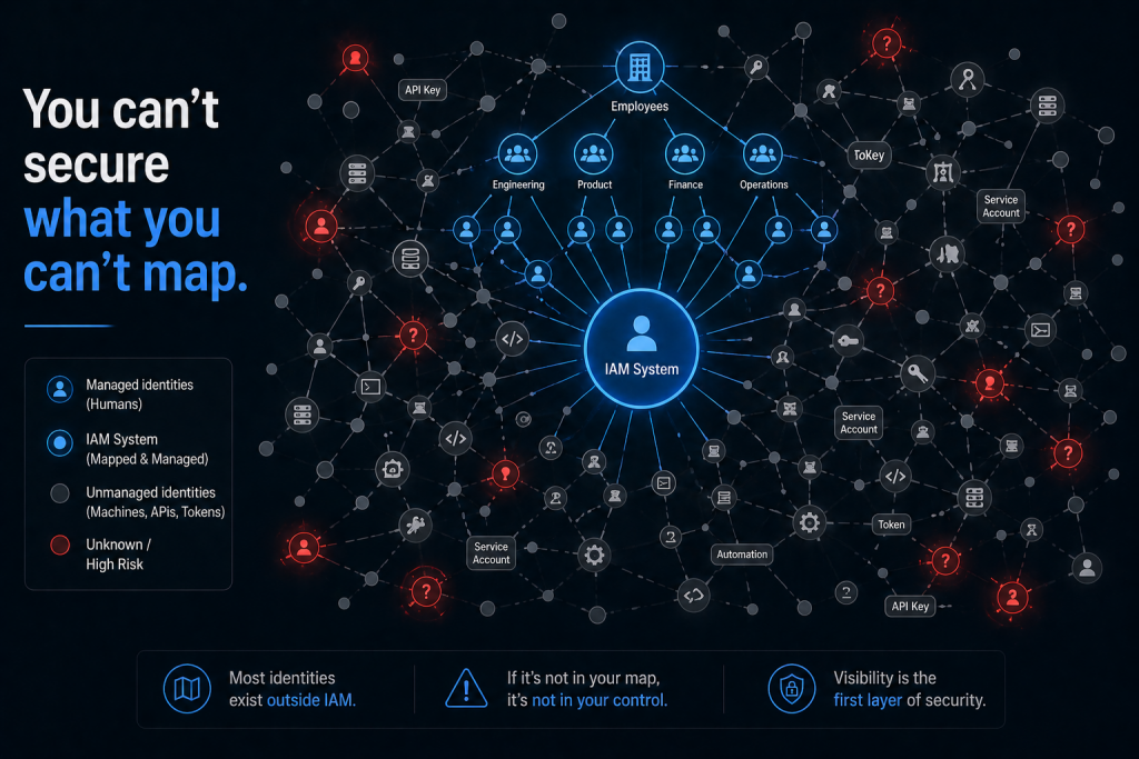 You can't secure what you can't map.