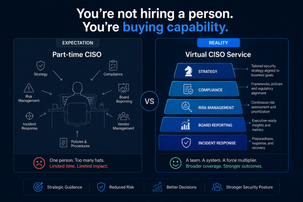 You're not hiring a person. You're buying capability.