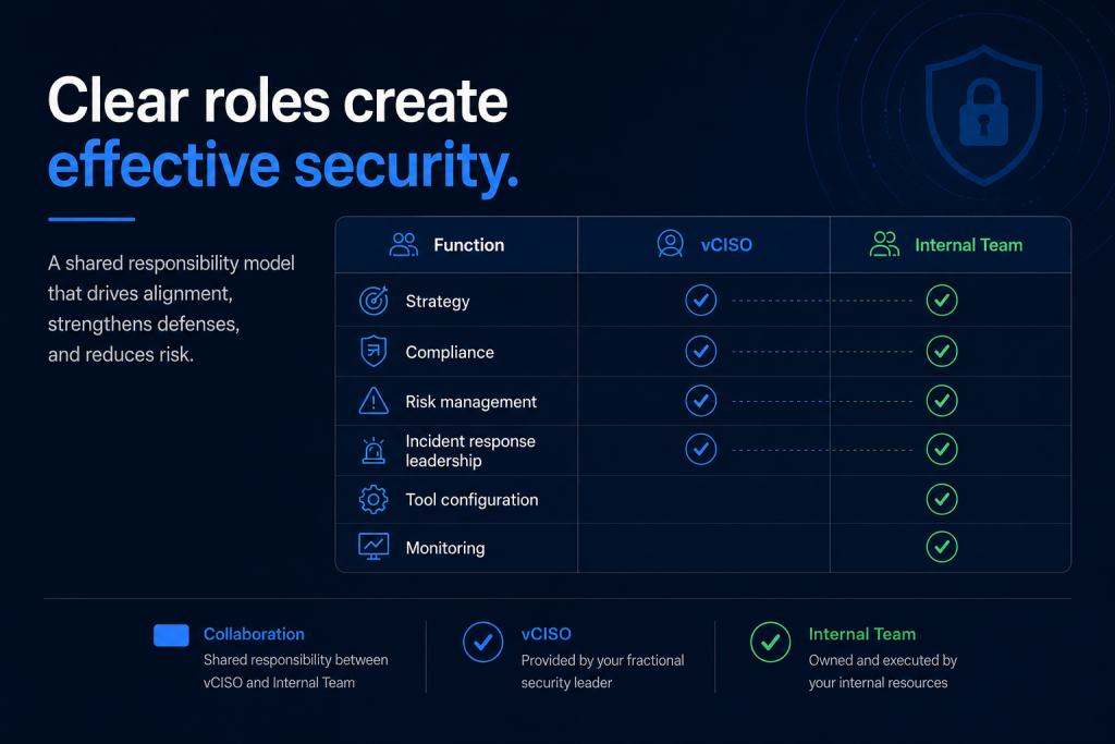 Clear roles create effective security.