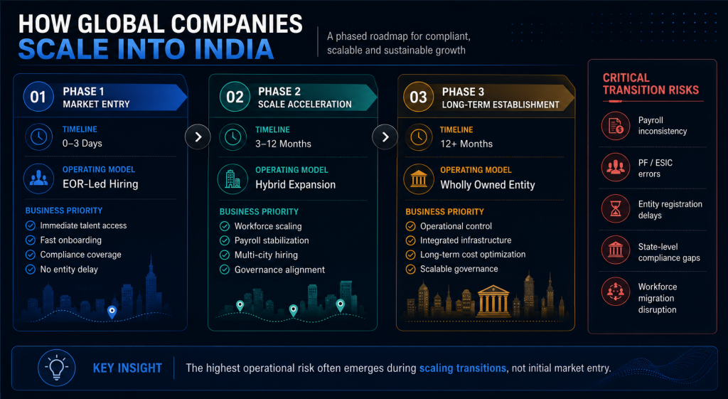 How Global Companies Scale Into India