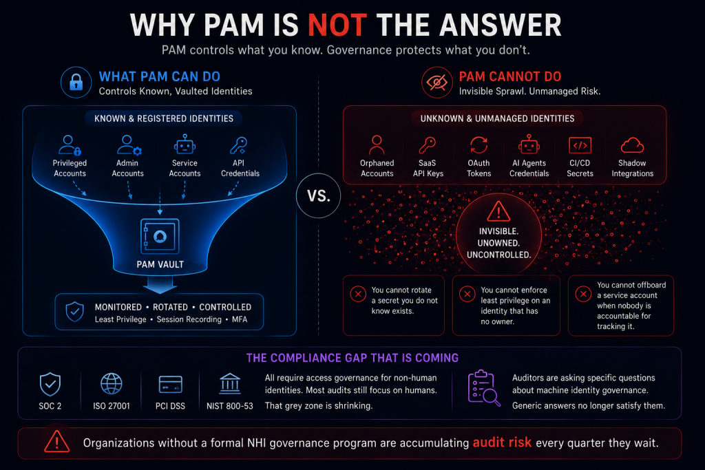 Why PAM Is Not The Answer