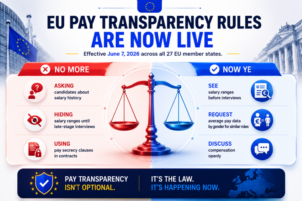 EU Pay Transparency Rules Are Now Live